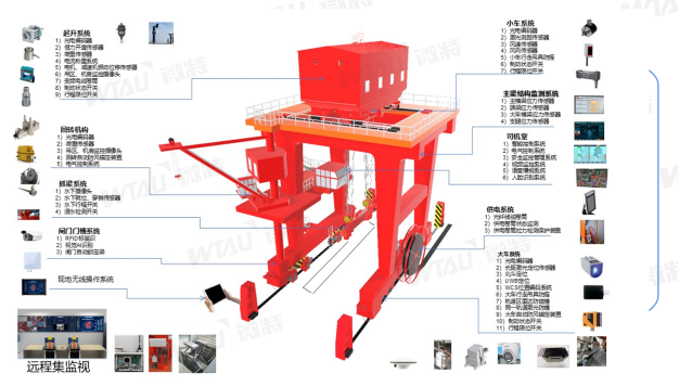 帶你揭秘微特水電站智能門機應(yīng)用了哪些技術(shù)？